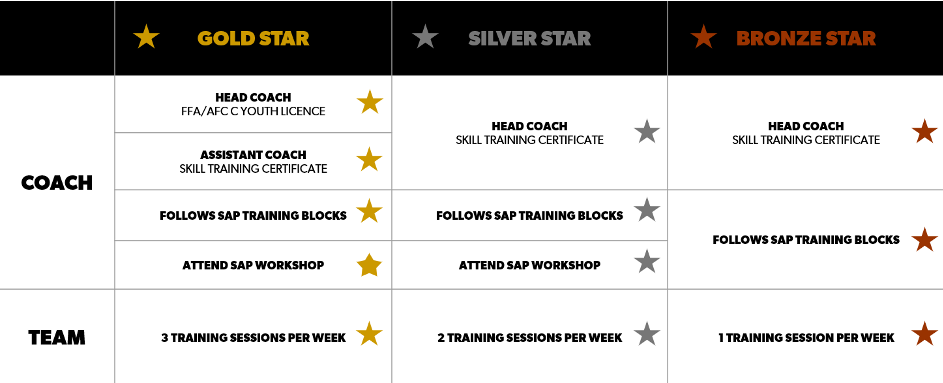 SAP STARS