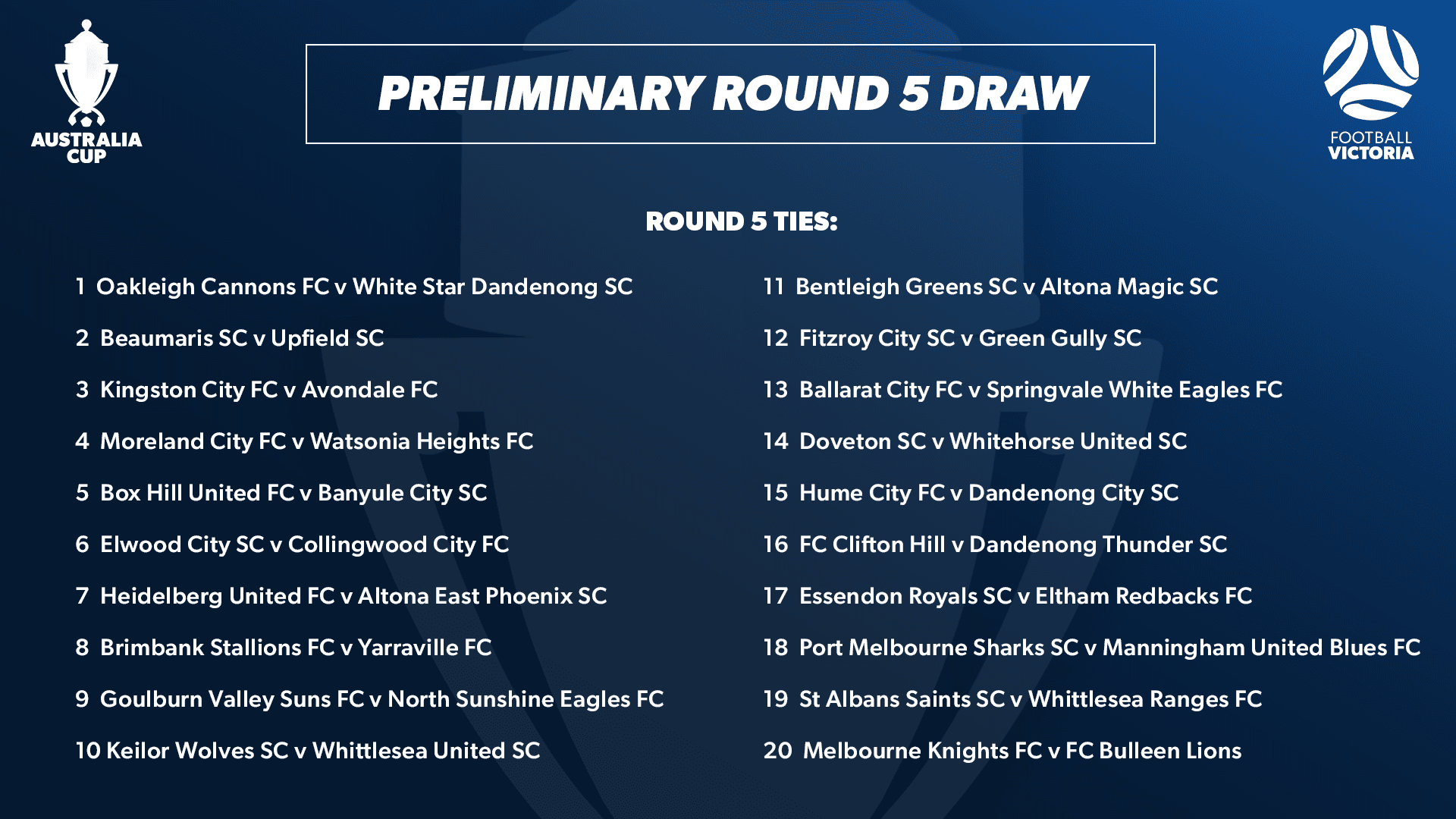 Australia Cup Draw