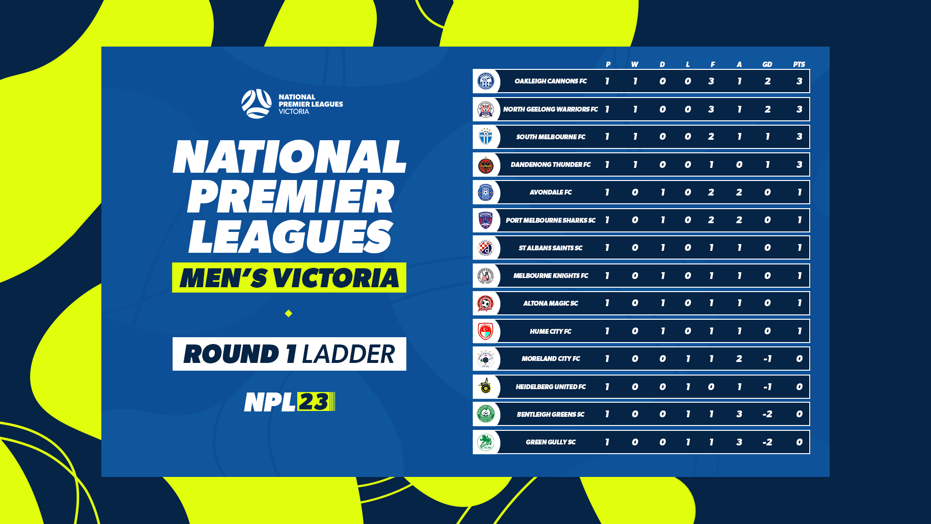 nplm ladder round 1
