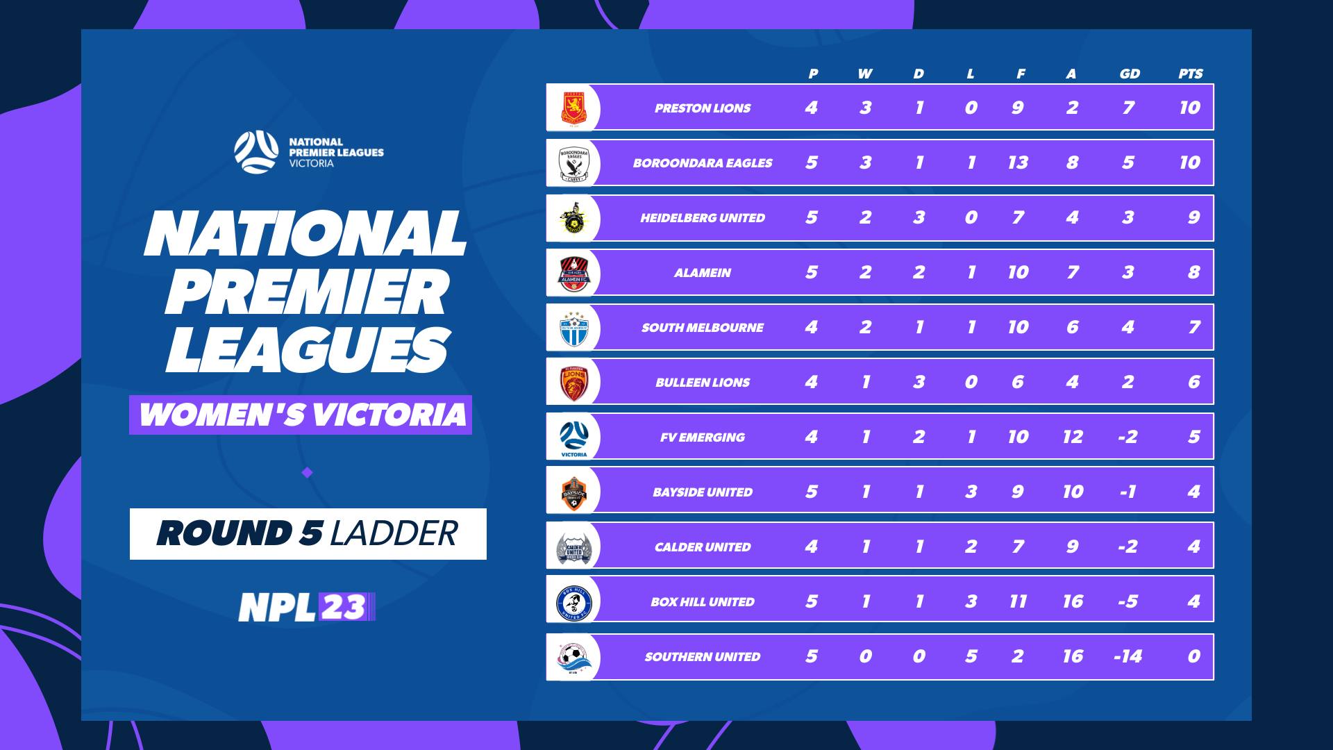 nplw round 5 ladder
