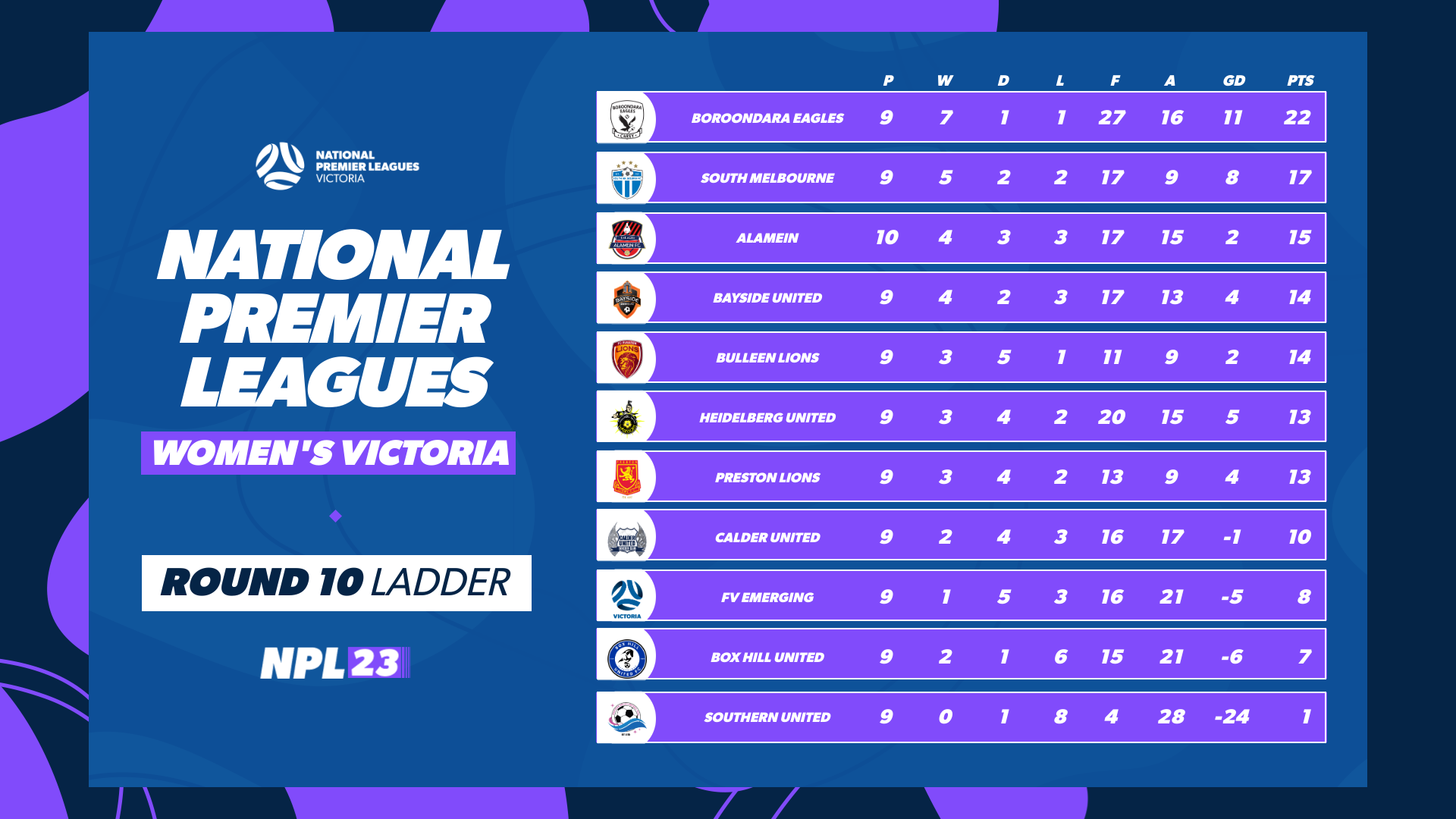 nplw ladder r 9