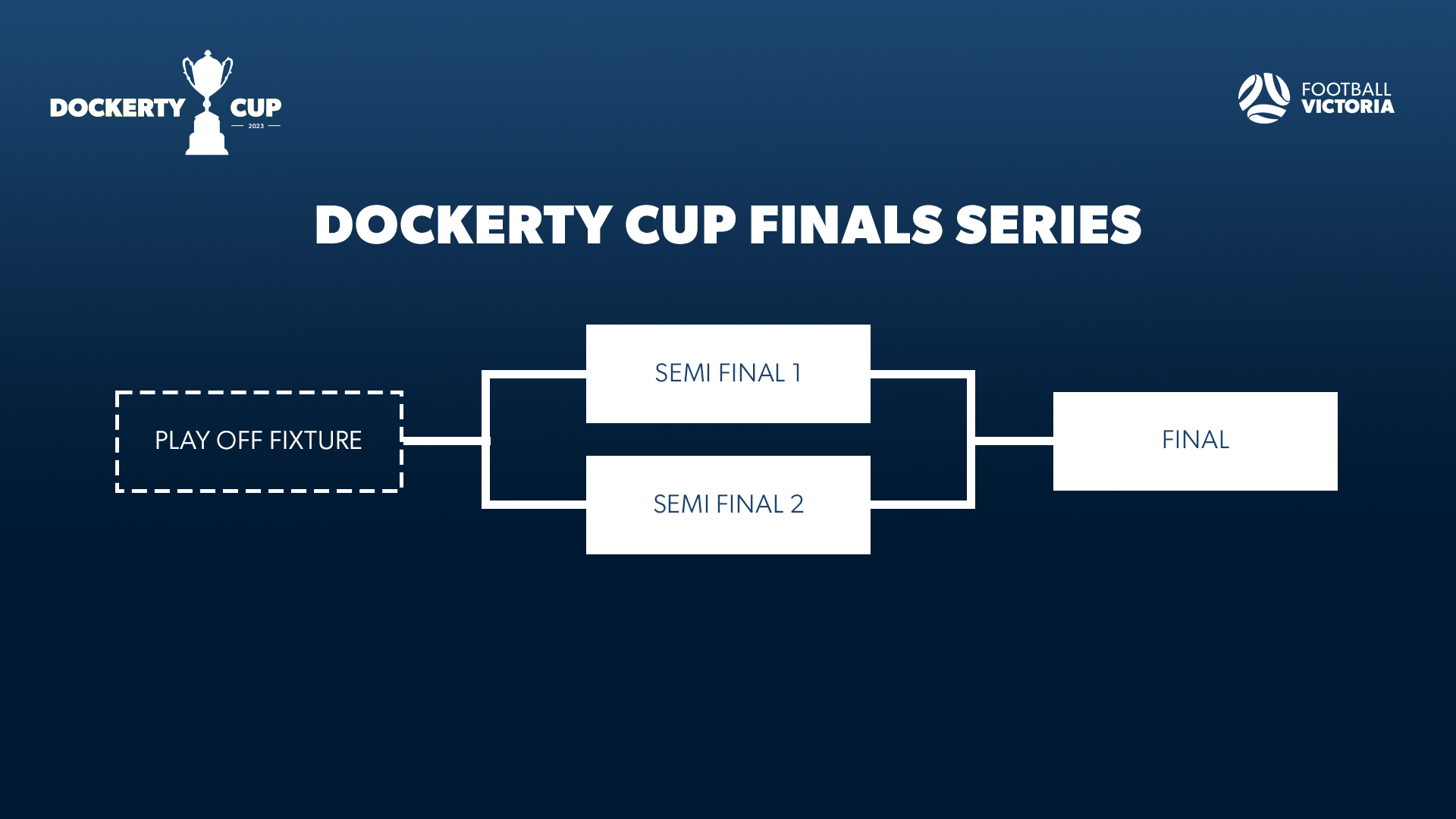 Dockerty Cup