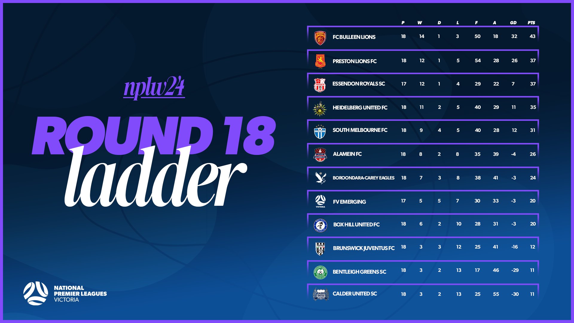 nplw ladder