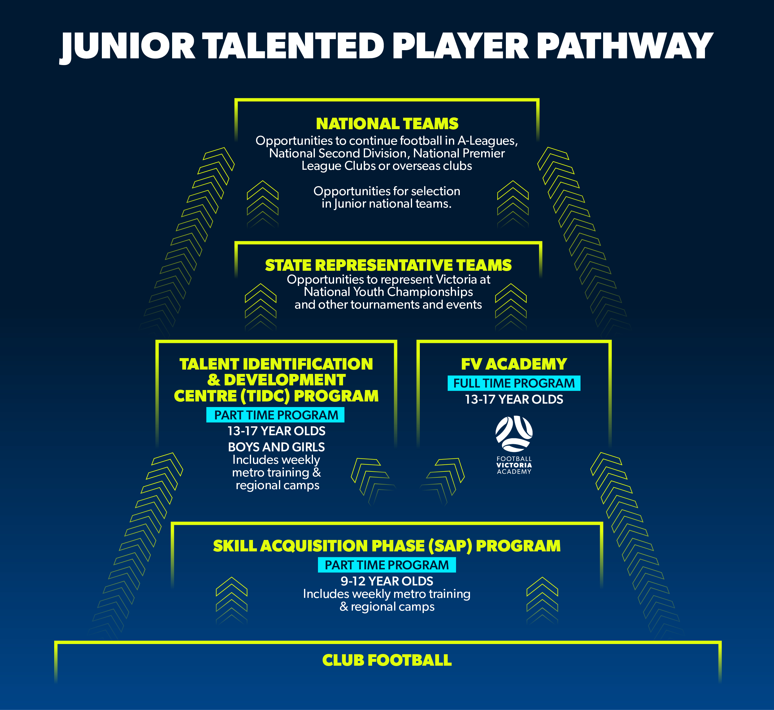 Pathways Pyramid