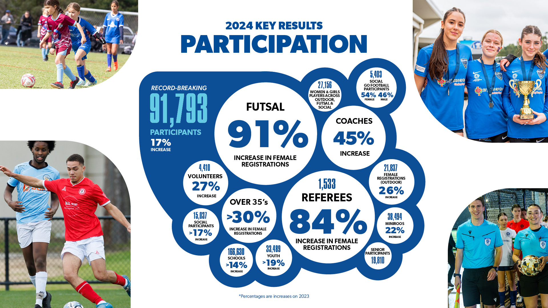 2024 Participation Numbers