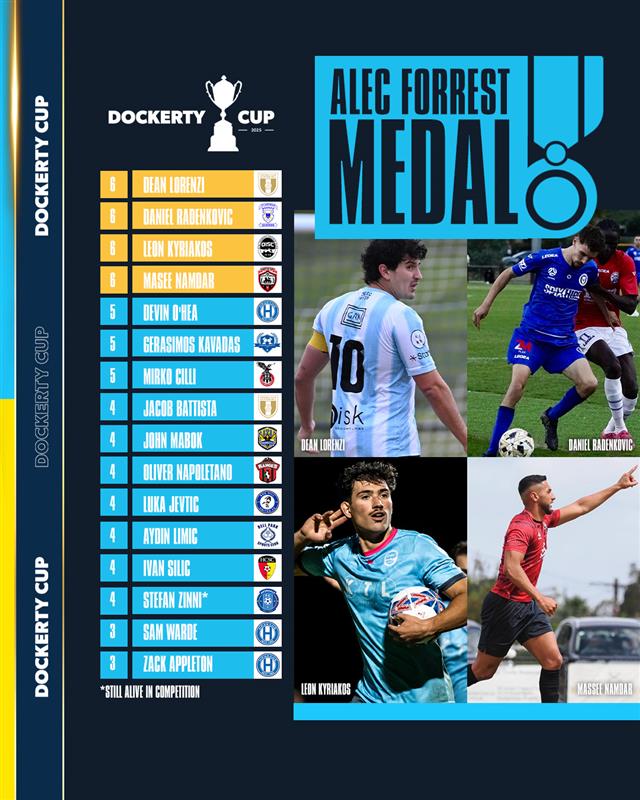 Alec Forrest Medal Round 7
