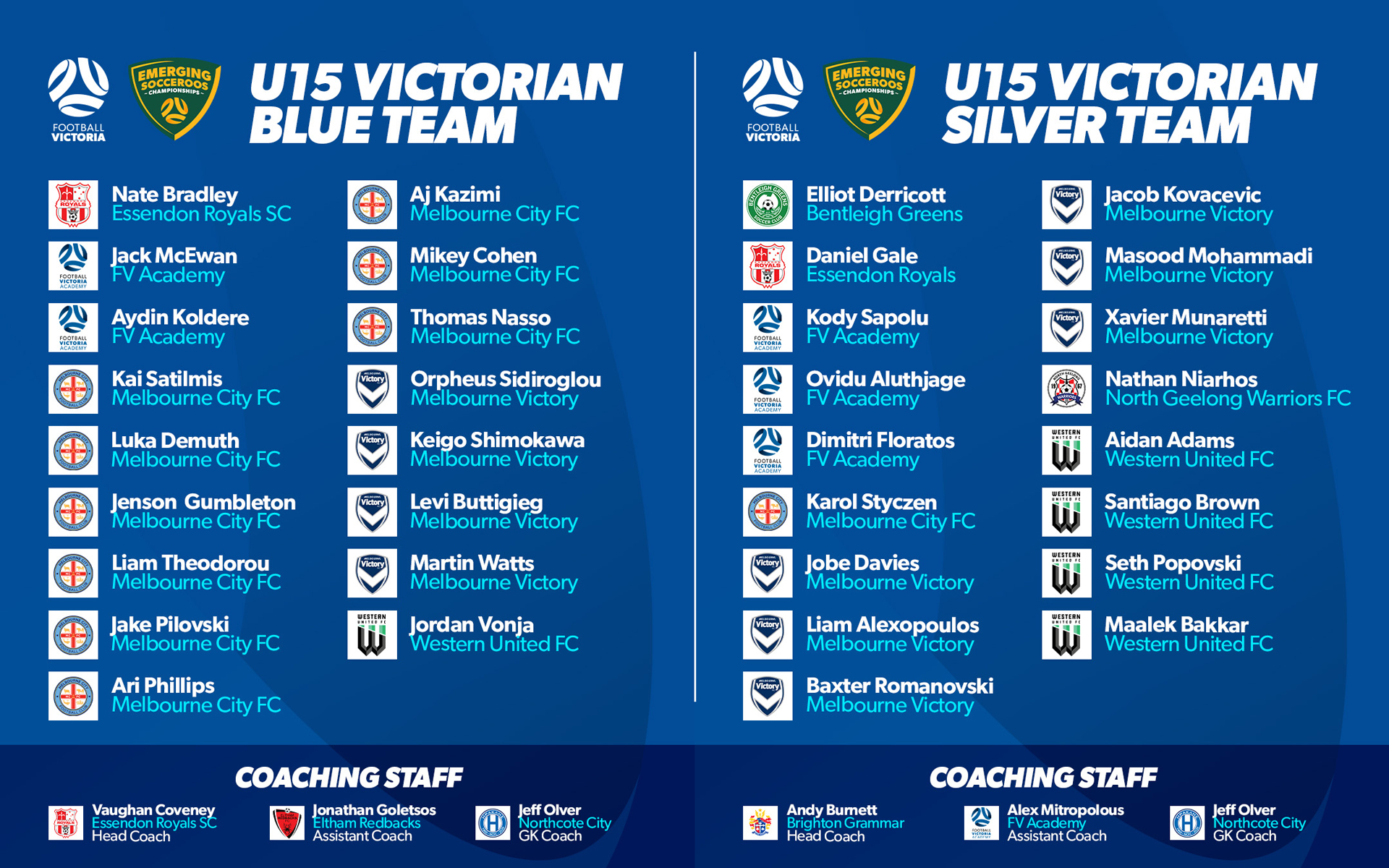 Emerging Socceroos 2025 1