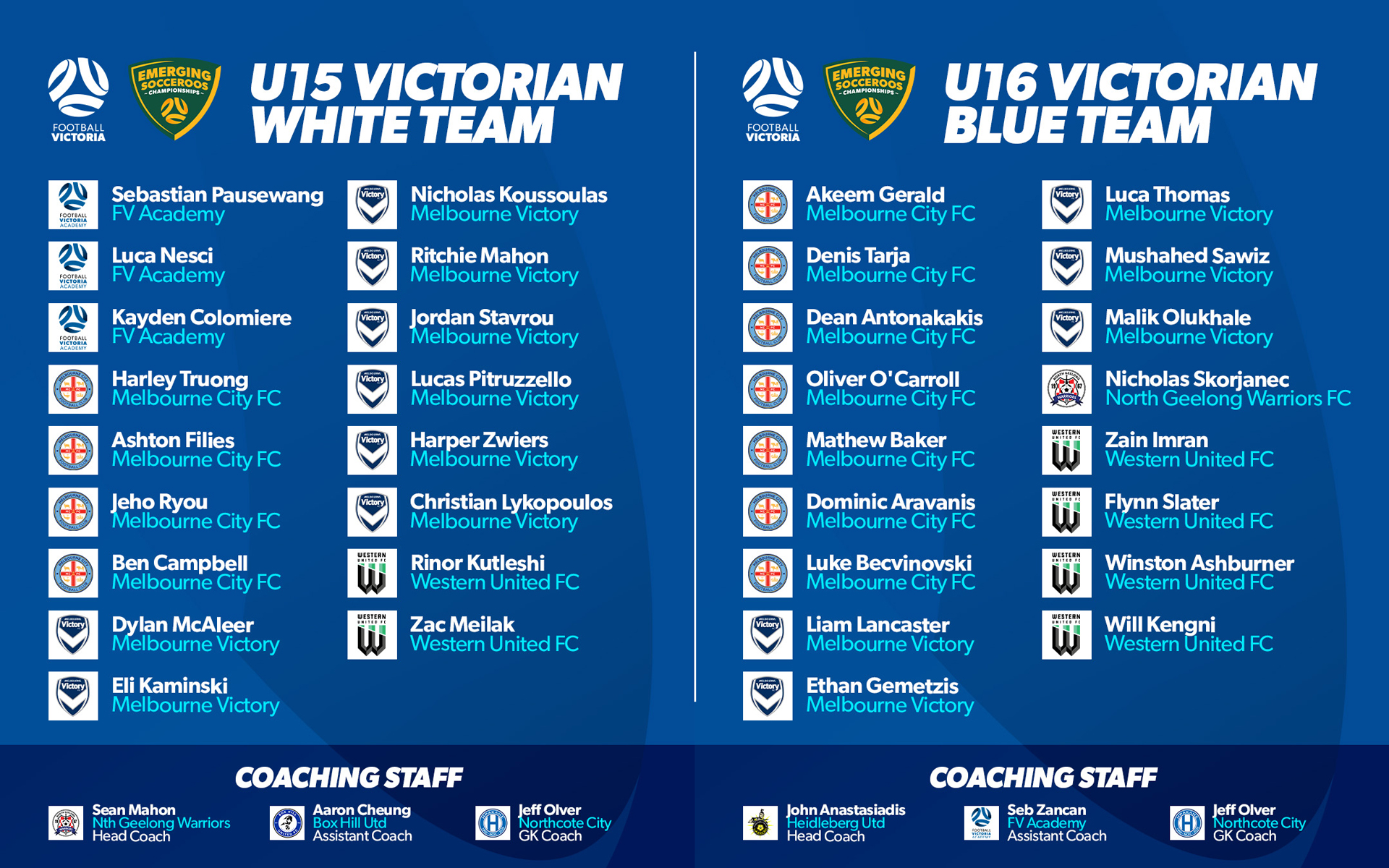 Emerging Socceroos 2025 2