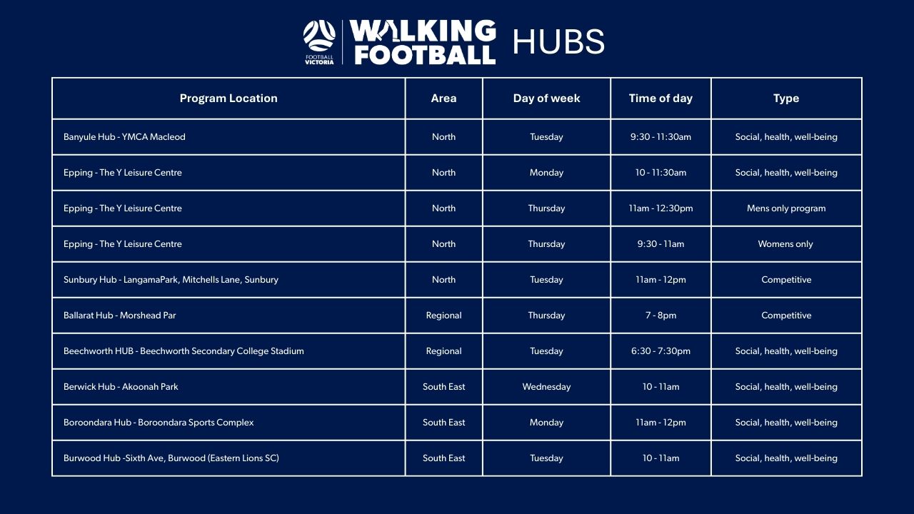 Walking Football Hubs List