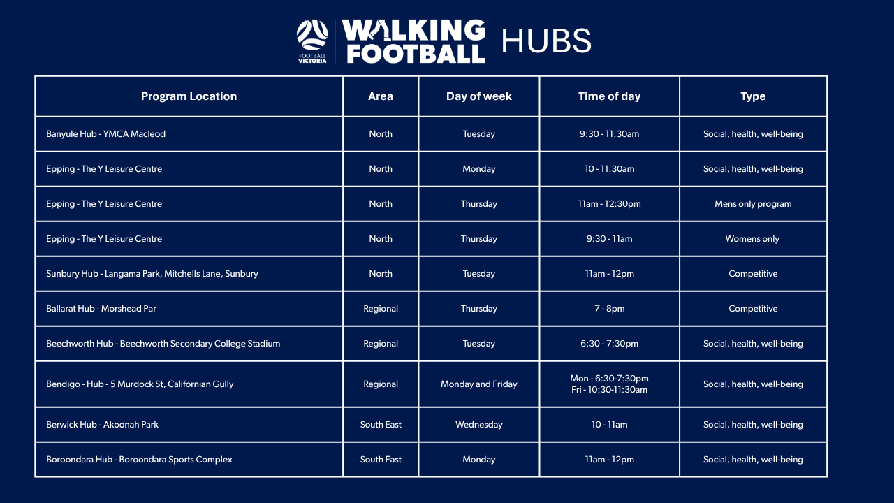 Walking Football Hubs