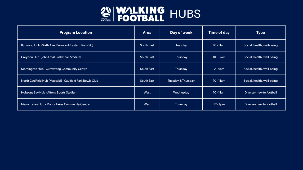 Walking Football Hubs