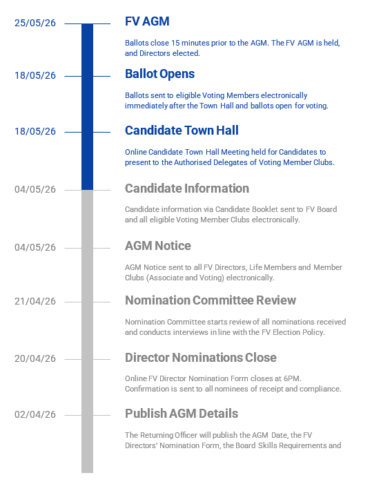FV Election Timeline