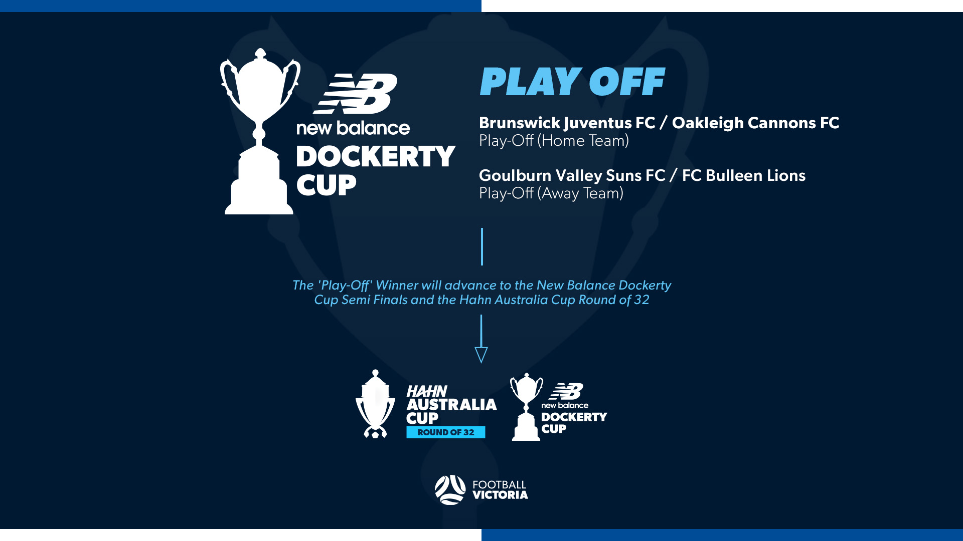 2026 New Balance Dockerty Cup Playoff Fixture