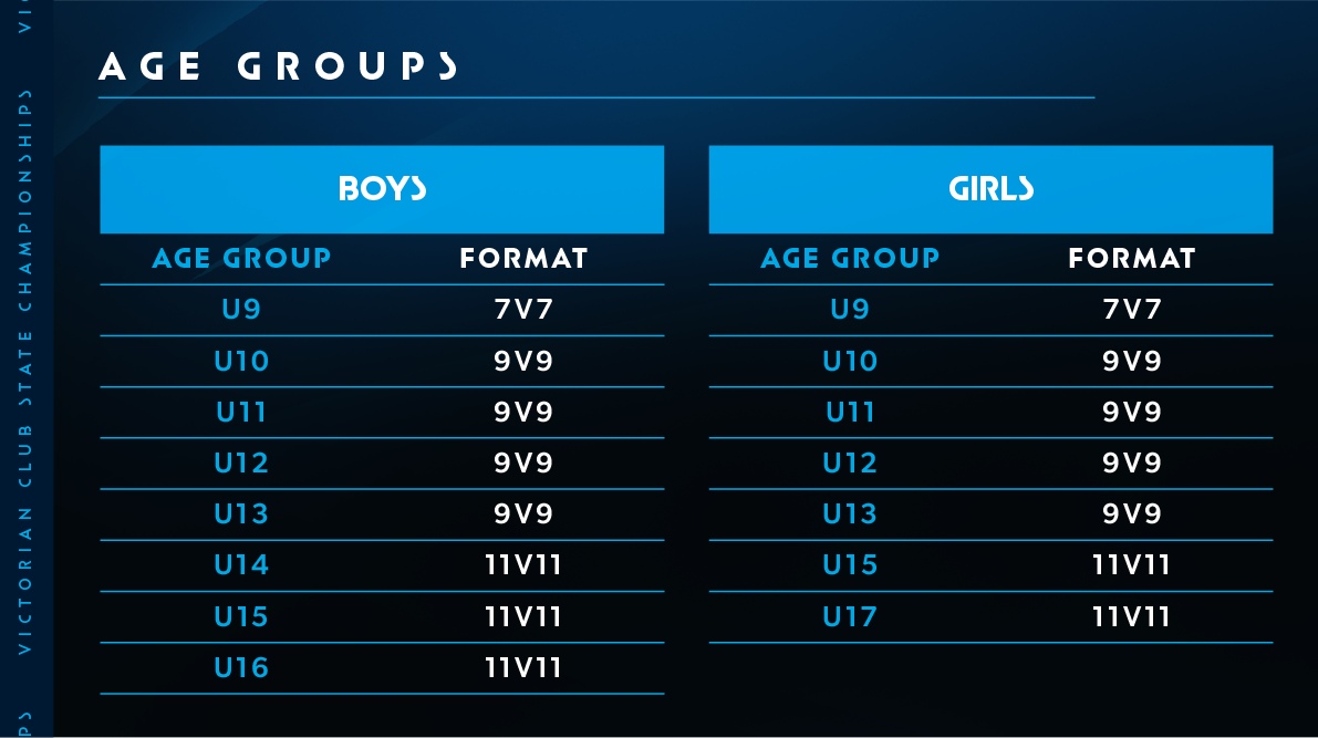 VCSC Age Groups