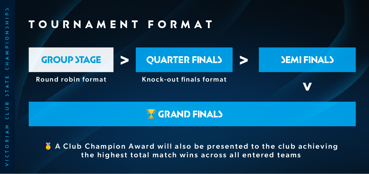VCSC Tournament Format