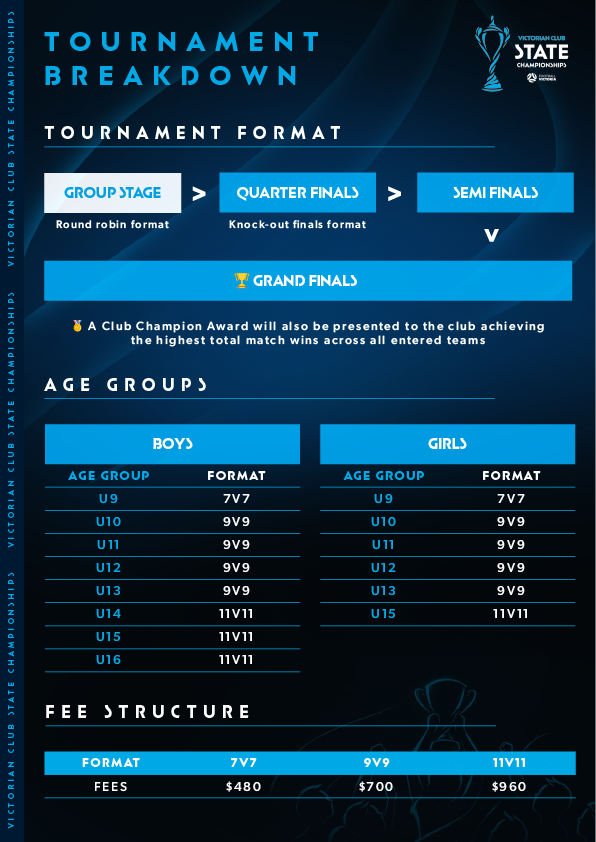 Victoria Club State Championships Breakdown