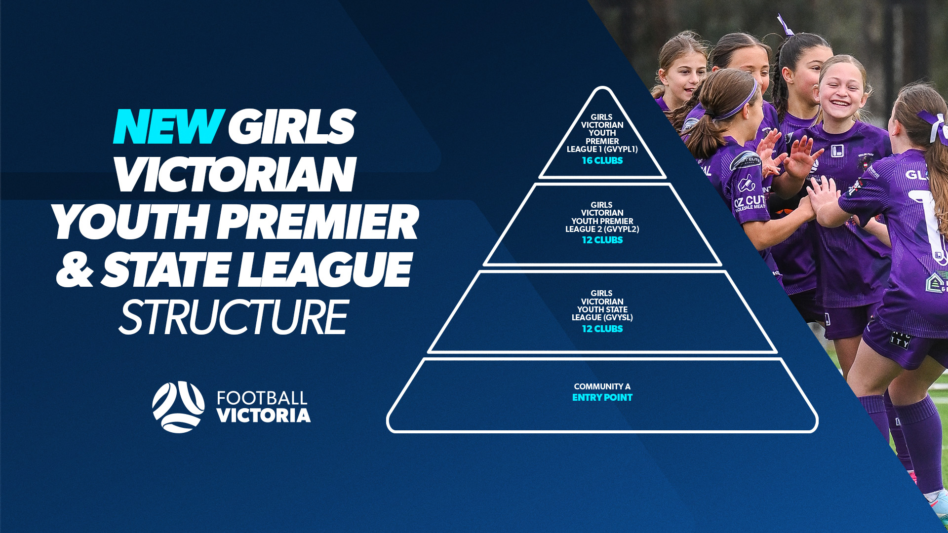 Junior Girls 2027 new advanced structure.