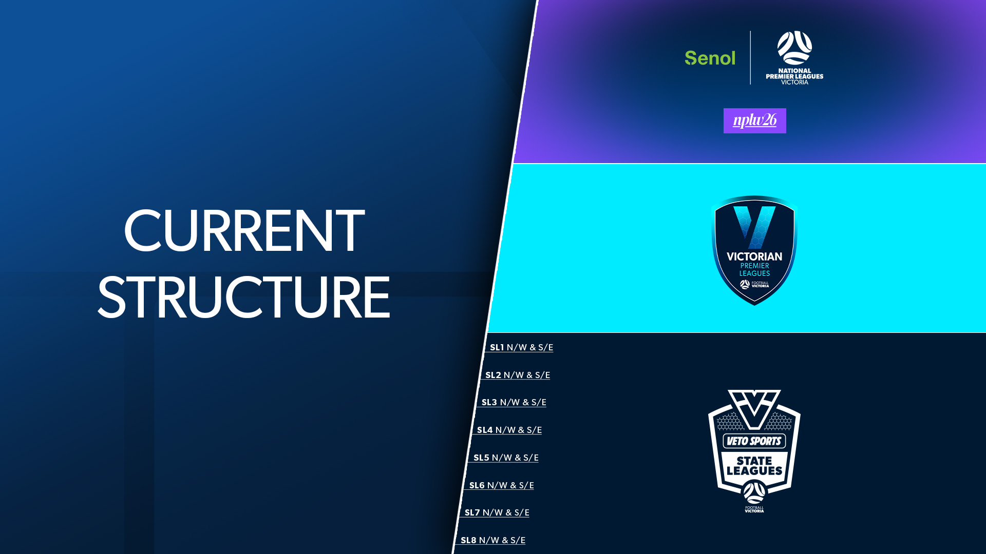 Old Senior Women's League Structure.