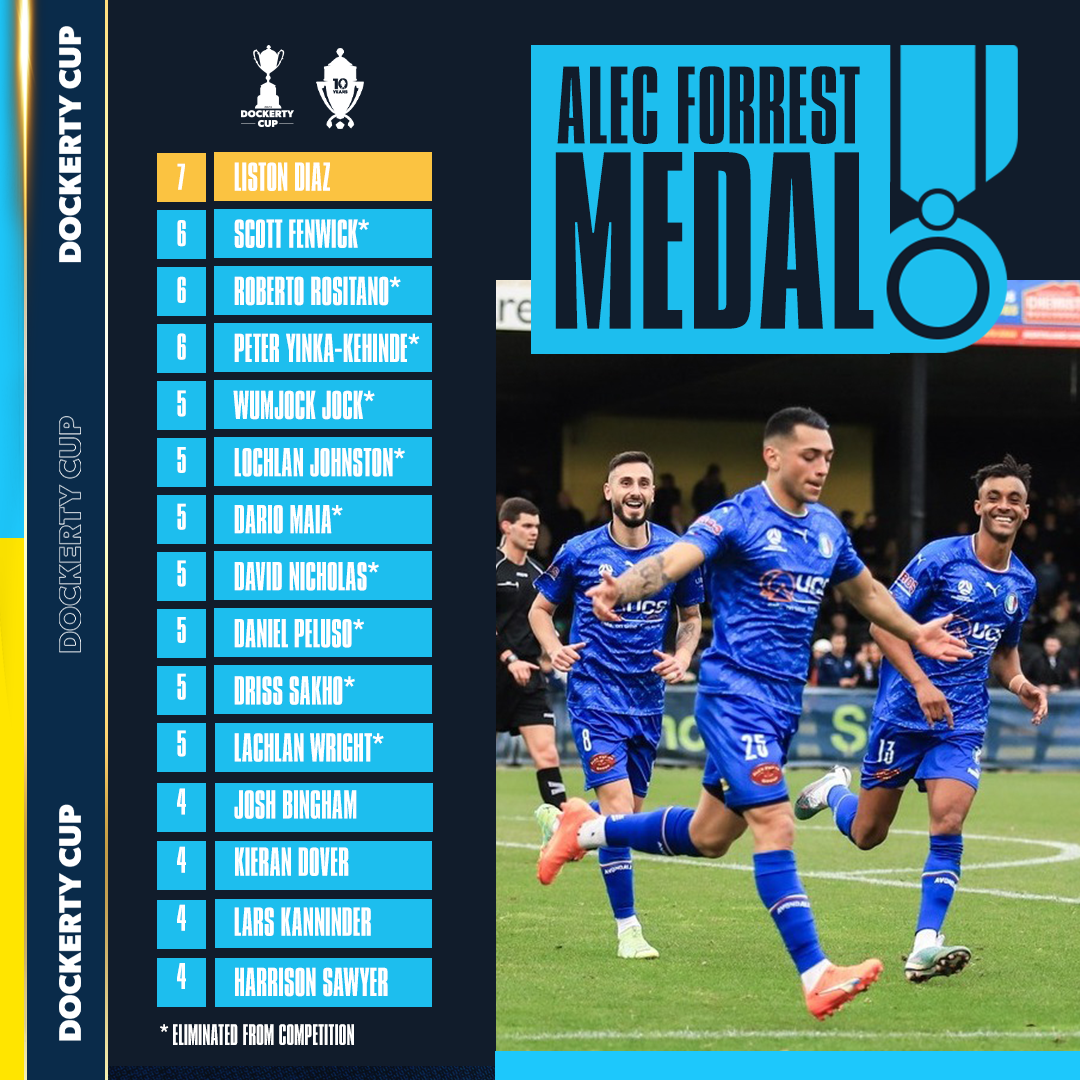 Liston Diaz shoots to the top of Alec Forrest leaderboard